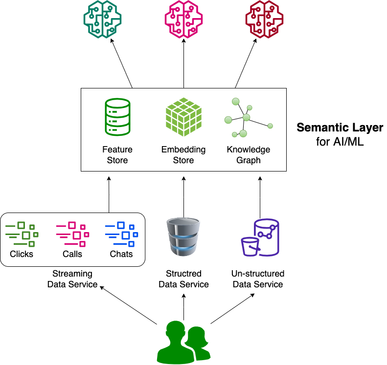 Semantic Layer For AI ML Dr Mindle s Musings Semantic Layer For AI ML Dr Mindle s Musings